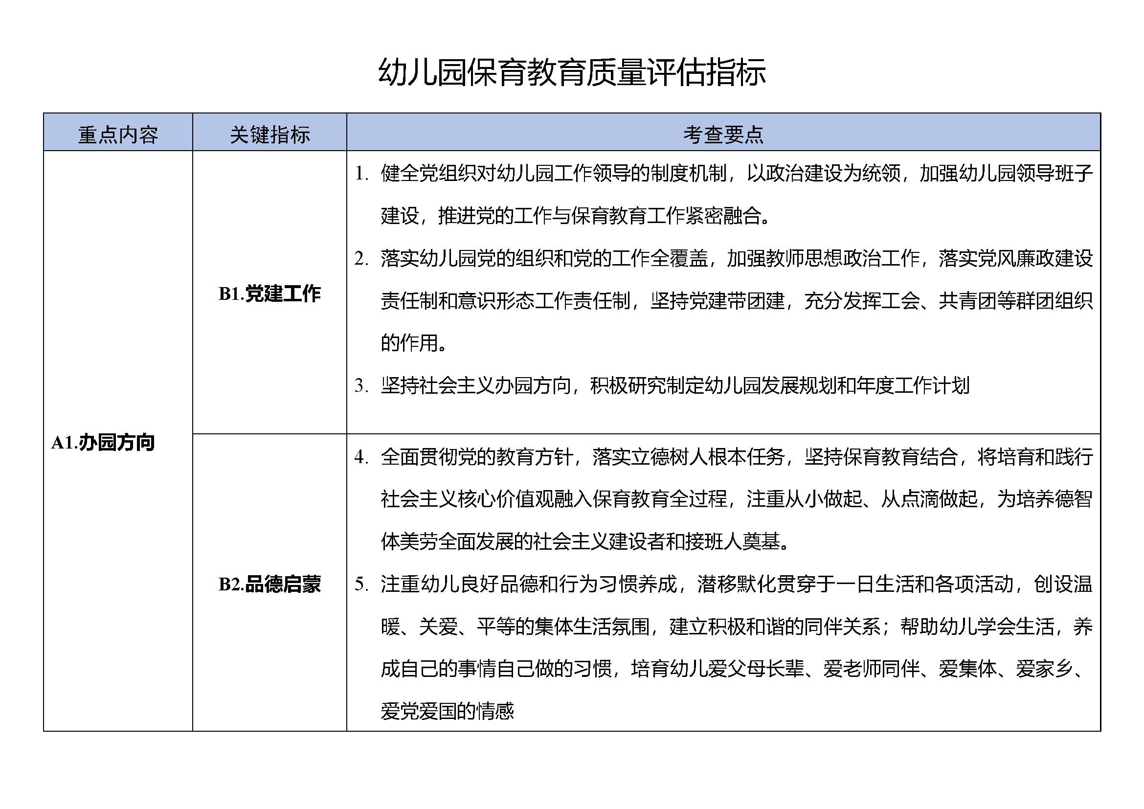 幼儿园保育教育质量评估指标_页面_1.jpg